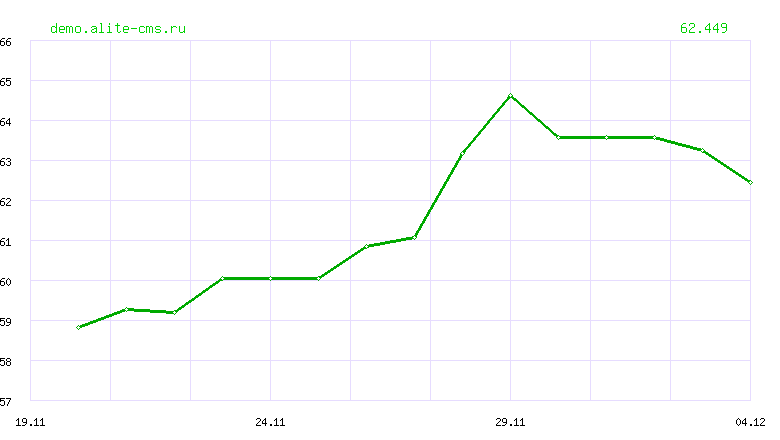 Динамика курса "НОВОЗЕЛАНДСКИЙ ДОЛЛАР" ЦБ РФ