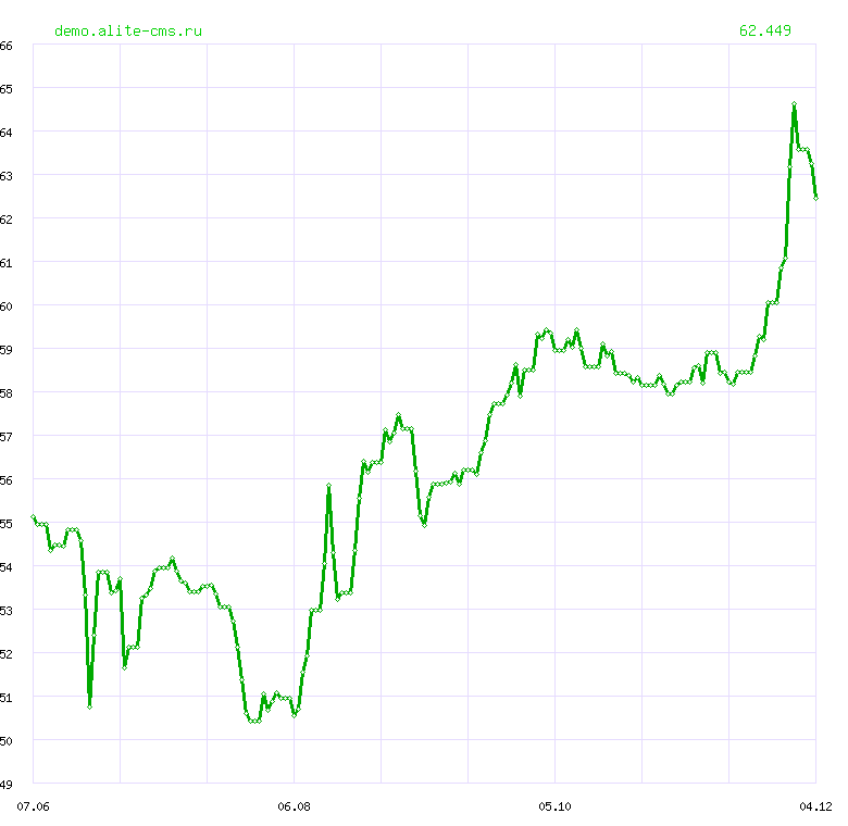 Динамика курса "НОВОЗЕЛАНДСКИЙ ДОЛЛАР" ЦБ РФ