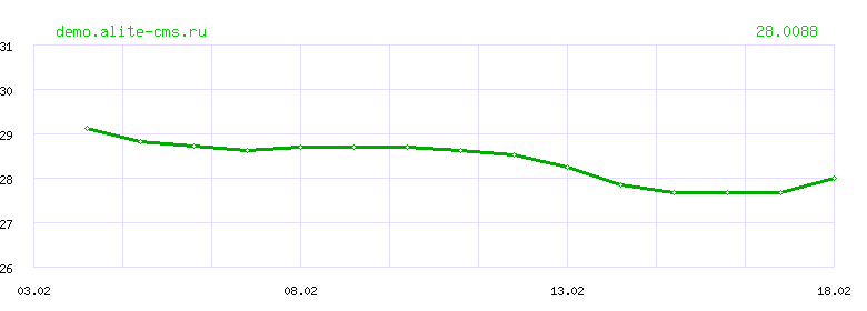 Динамика курса "BELARUSIAN RUBLE" ЦБ РФ