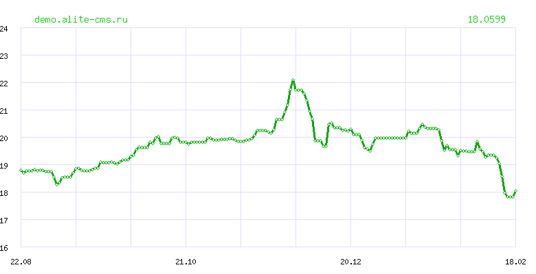 Динамика курса "ЕГИПЕТСКИХ ФУНТОВ" ЦБ РФ