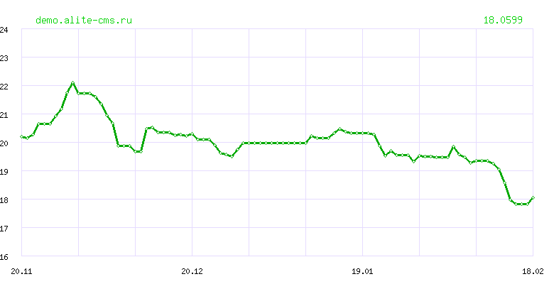 Динамика курса "ЕГИПЕТСКИХ ФУНТОВ" ЦБ РФ