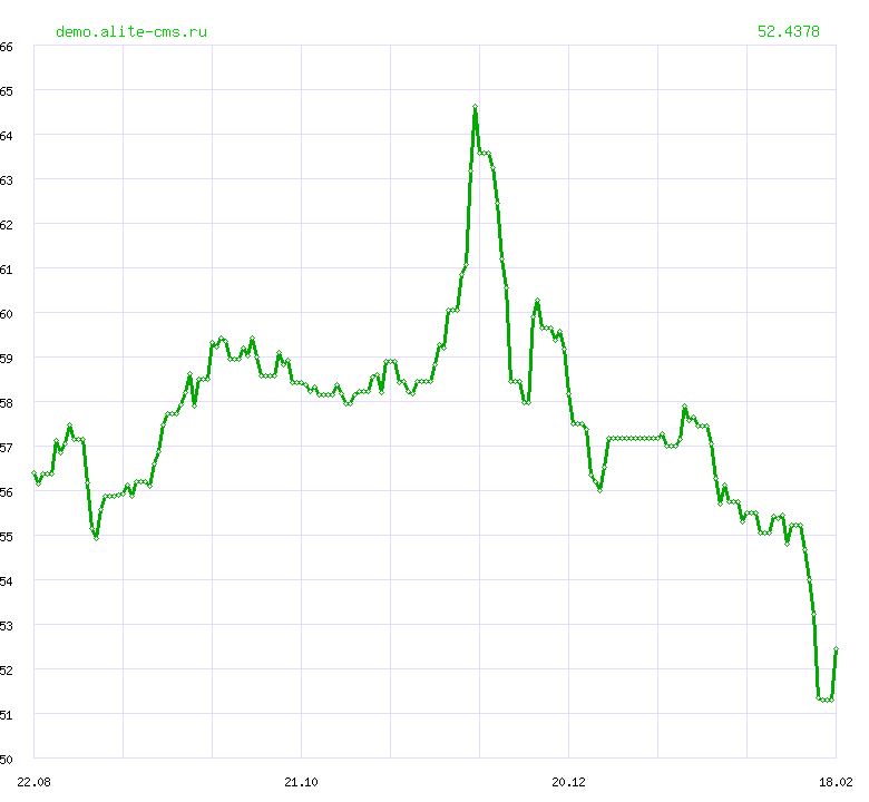 Динамика курса "НОВОЗЕЛАНДСКИЙ ДОЛЛАР" ЦБ РФ